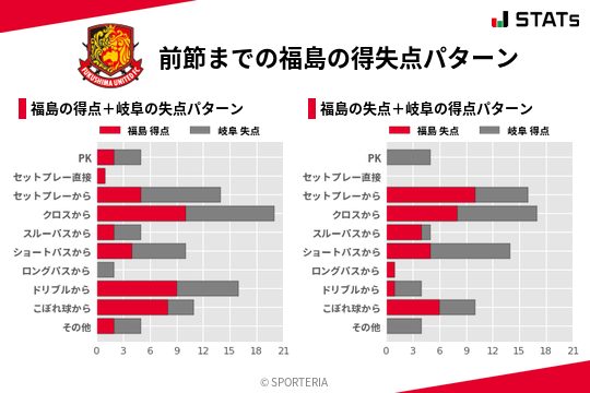 得失点パターン