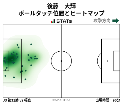 ヒートマップ - 後藤　大輝