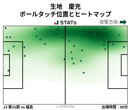 ヒートマップ - 生地　慶充