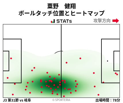 ヒートマップ - 粟野　健翔