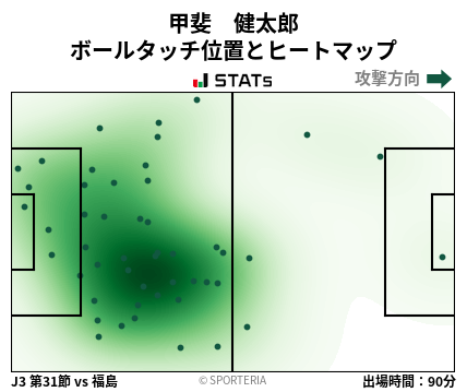 ヒートマップ - 甲斐　健太郎