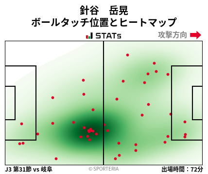 ヒートマップ - 針谷　岳晃