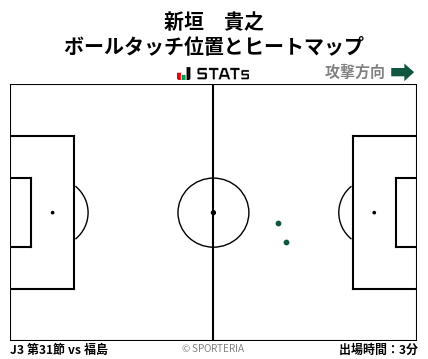 ヒートマップ - 新垣　貴之