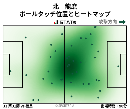 ヒートマップ - 北　龍磨