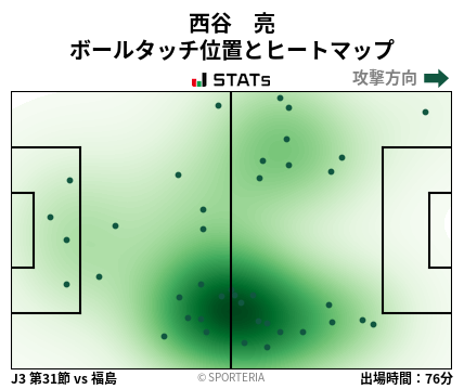 ヒートマップ - 西谷　亮