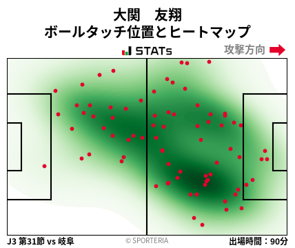 ヒートマップ - 大関　友翔