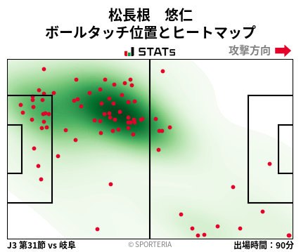 ヒートマップ - 松長根　悠仁