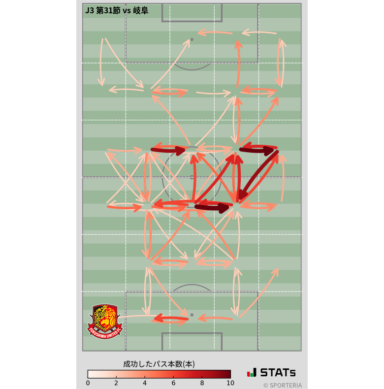 エリア間パス図