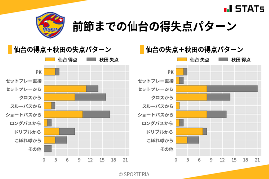 得失点パターン