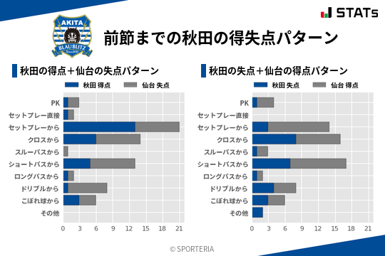 得失点パターン