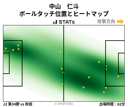 ヒートマップ - 中山　仁斗