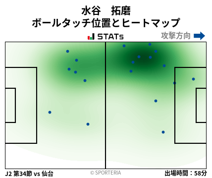 ヒートマップ - 水谷　拓磨