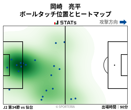 ヒートマップ - 岡崎　亮平