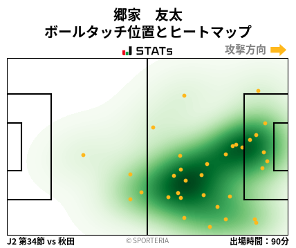 ヒートマップ - 郷家　友太