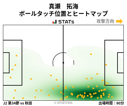 ヒートマップ - 真瀬　拓海