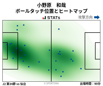 ヒートマップ - 小野原　和哉