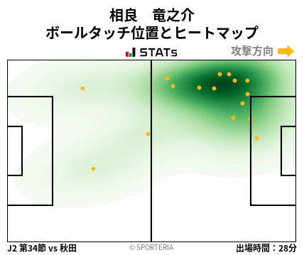 ヒートマップ - 相良　竜之介