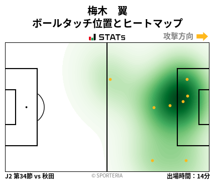 ヒートマップ - 梅木　翼