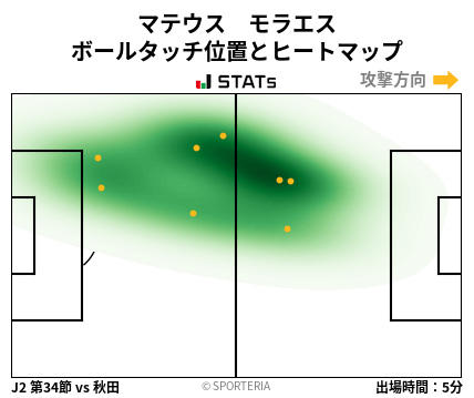 ヒートマップ - マテウス　モラエス