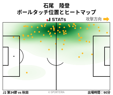 ヒートマップ - 石尾　陸登