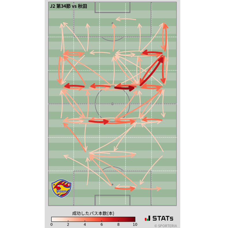 エリア間パス図