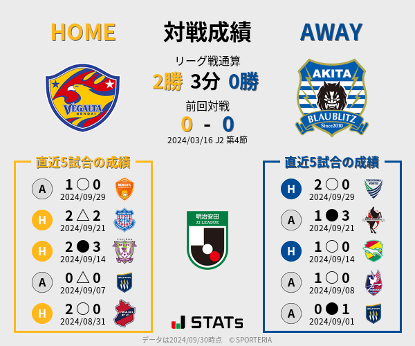 前節までの対戦成績