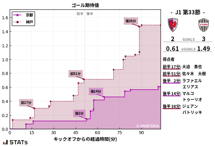 ゴール期待値