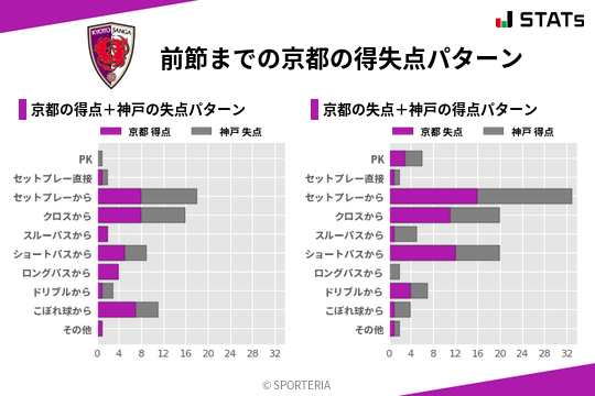 得失点パターン