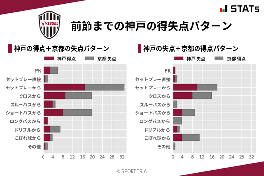 得失点パターン