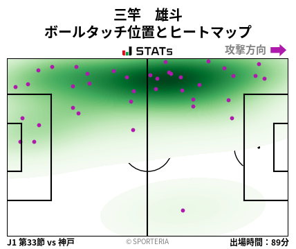 ヒートマップ - 三竿　雄斗