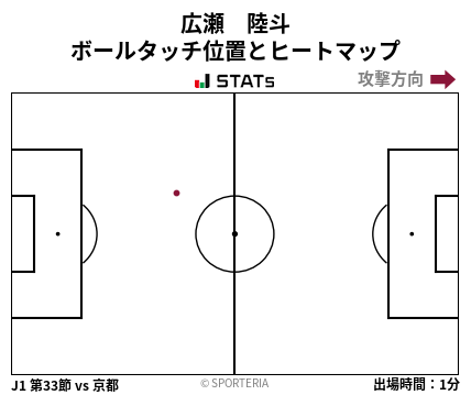 ヒートマップ - 広瀬　陸斗