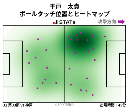 ヒートマップ - 平戸　太貴
