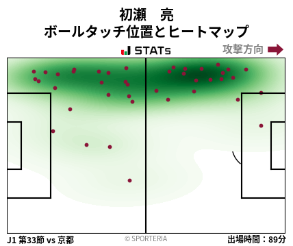 ヒートマップ - 初瀬　亮
