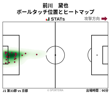 ヒートマップ - 前川　黛也