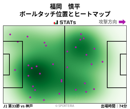 ヒートマップ - 福岡　慎平