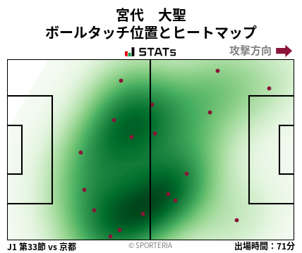 ヒートマップ - 宮代　大聖