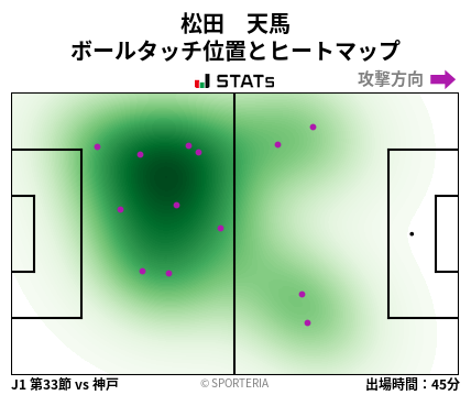 ヒートマップ - 松田　天馬