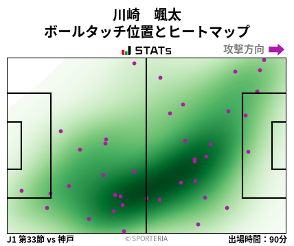 ヒートマップ - 川崎　颯太