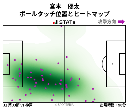 ヒートマップ - 宮本　優太