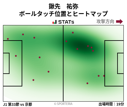 ヒートマップ - 鍬先　祐弥