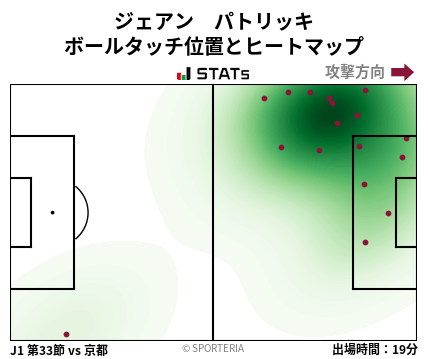 ヒートマップ - ジェアン　パトリッキ