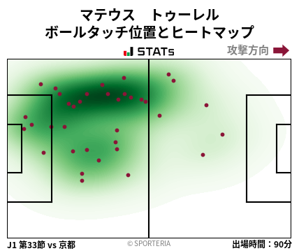 ヒートマップ - マテウス　トゥーレル