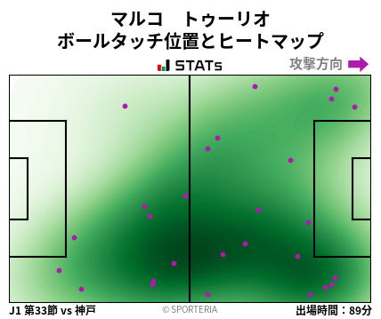 ヒートマップ - マルコ　トゥーリオ