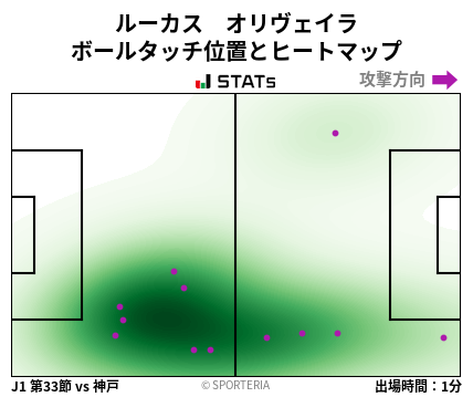 ヒートマップ - ルーカス　オリヴェイラ