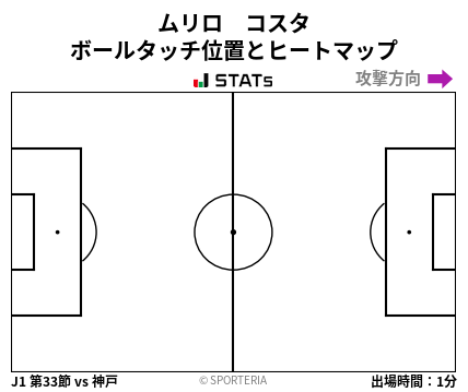 ヒートマップ - ムリロ　コスタ