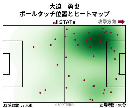 ヒートマップ - 大迫　勇也