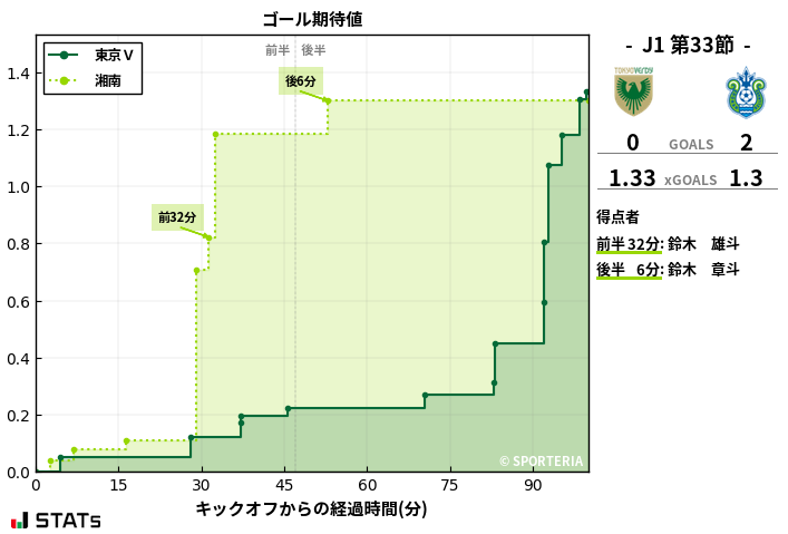 ゴール期待値