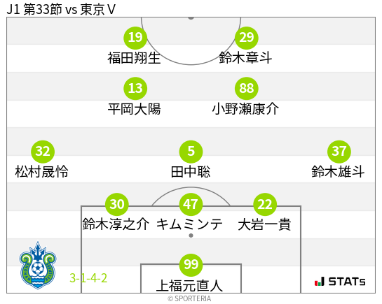 フォーメーション図