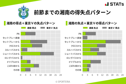 得失点パターン