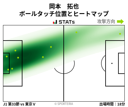 ヒートマップ - 岡本　拓也